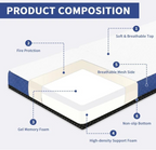 Tri-Fold Memory Foam Floor Mattress